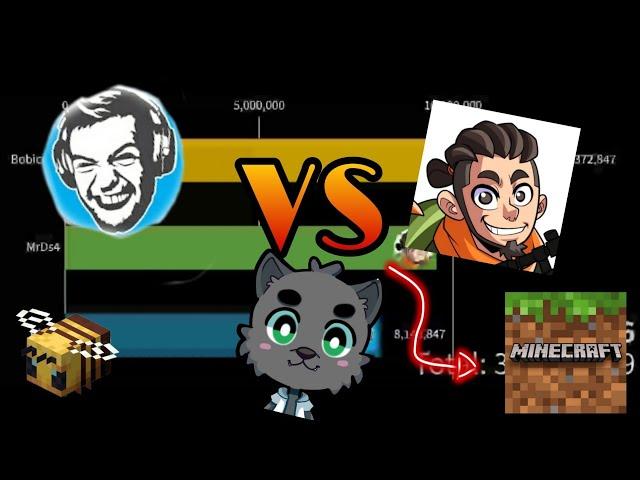 Plech vs MrDs4 vs Bobicraft, competencias de youtubers famosos de Minecraft (México)