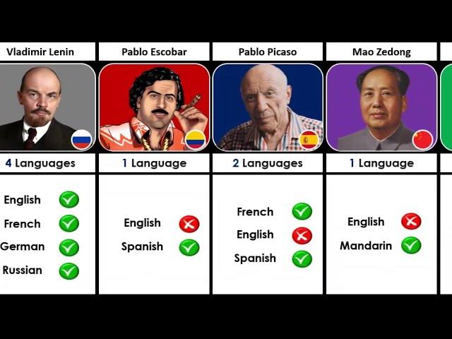 Historical Figures How Many Languages They Could Speak