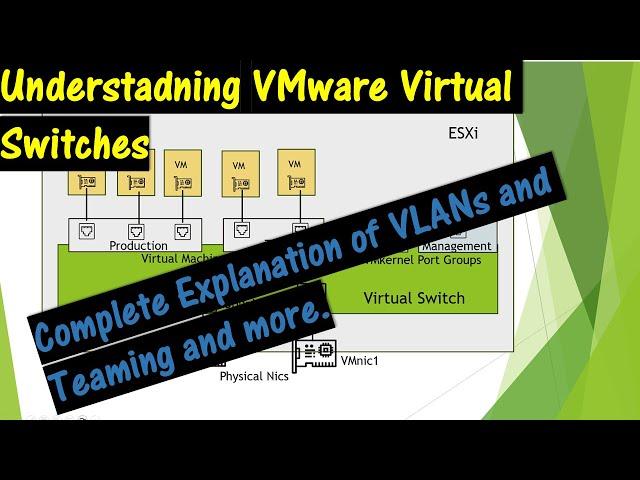 Understanding VMware Virtual Switches..  Explanations of VLANS, Teaming and More..