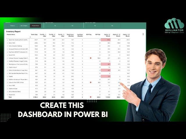 Ultimate Guide to Power BI Dashboards: Inventory Tracking & Reporting