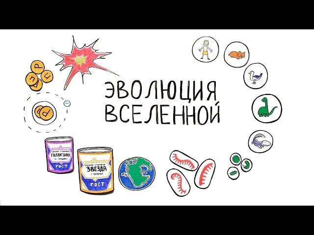 Эволюция Вселенной