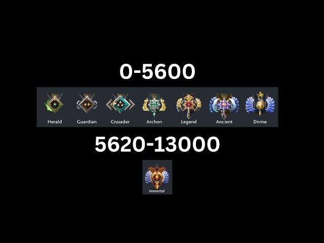 lets talk about variance in dota 2 ranked games