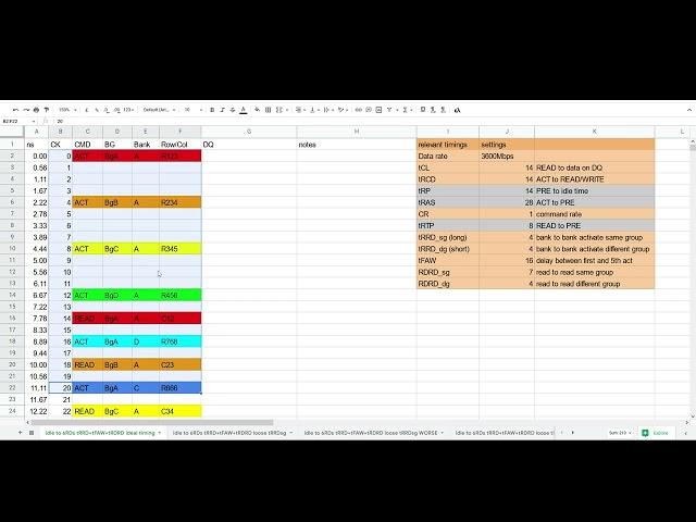 DDR4 timings explained: tRRD & tFAW // THE MOST IMPORTANT MEMORY TIMINGS