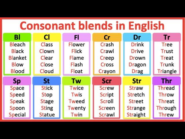 Consonant blends in English  | Improve your pronunciation | Learn with examples