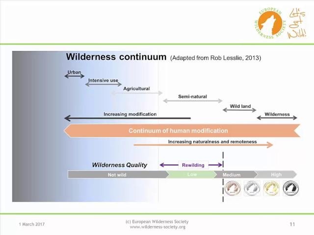 Introduction of European Wilderness Society