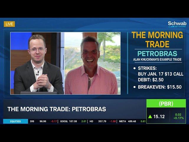 Bullish on Petrobras (PBR)