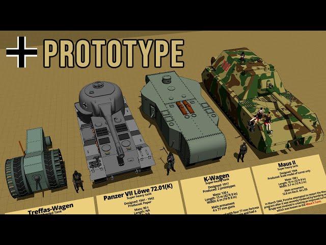 40 Crazy German Prototype Tanks Size Comparison 3D