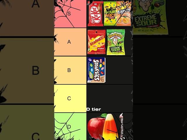 Halloween Candy Tier List #shorts