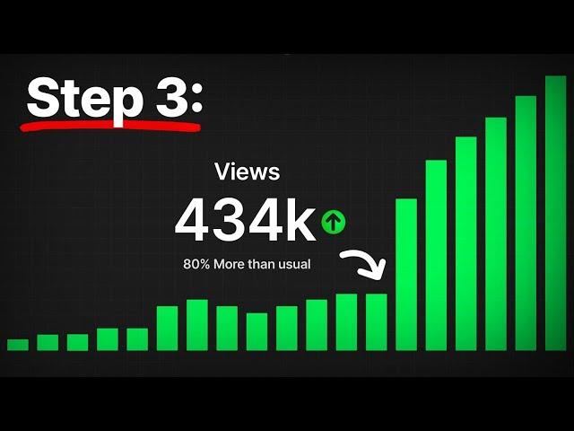 How Small Channels Can Get More Views in 3 Clicks