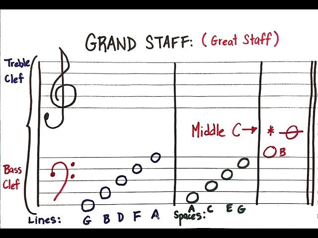 Bass Clef Tutorial