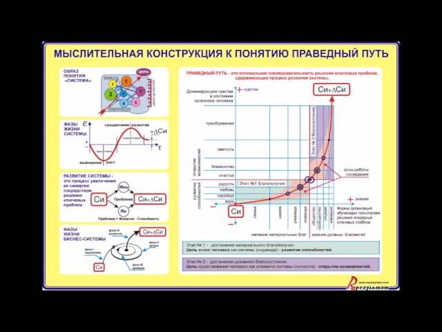 Аудиозапись конференции от 24.05.2015г.