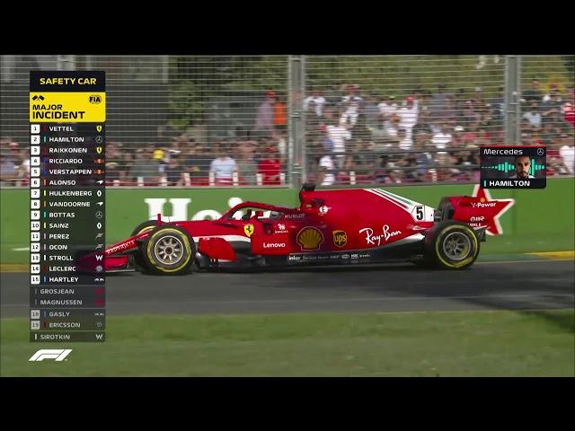 2018 Australian Grand Prix: Race Highlights