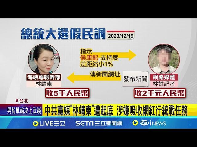 "海峽導報"林靖東曾插手台選舉 改民調"侯康配"超車｜94要賺錢