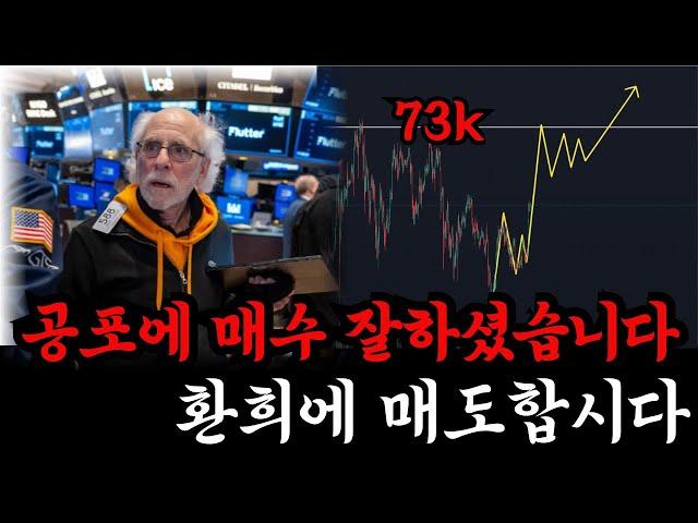 비트코인 공포에 매수 잘하셨습니다.  환희에 매도하시면 됩니다.