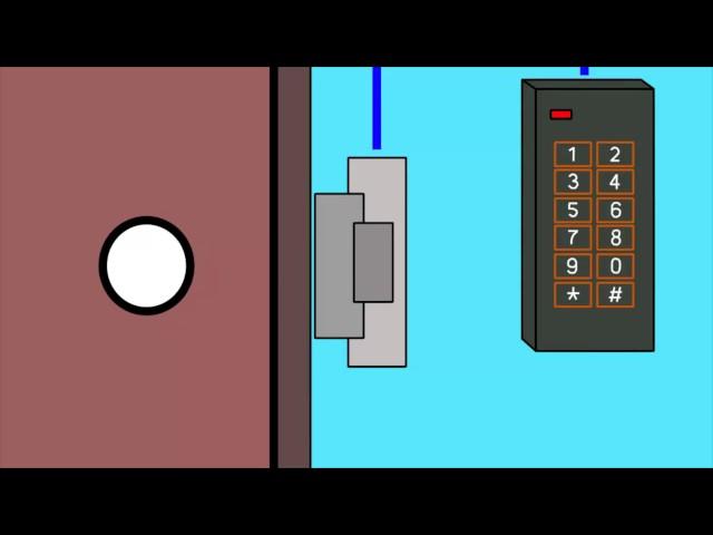 Basics of Access Control