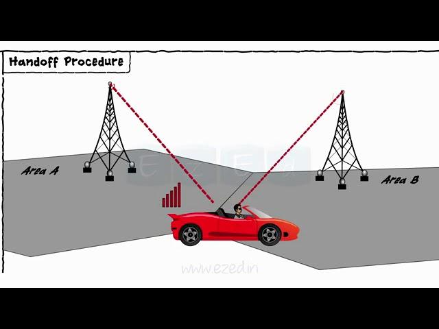 Basic Telecom Concepts