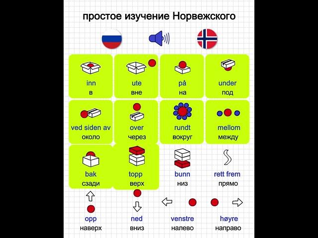 простое изучение Норвежского