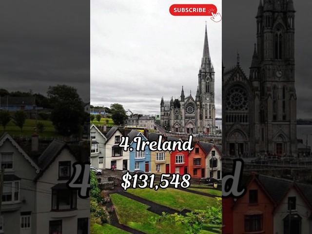 Top 10 Richest Country in the World 2025 #shorts #top10