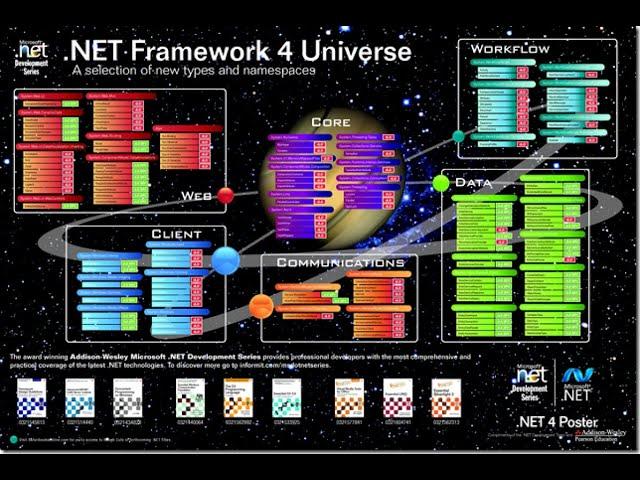 .NET Foundation