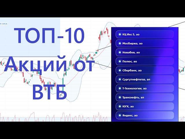 ТОП-10 акций от аналитиков ВТБ ► Полный разбор