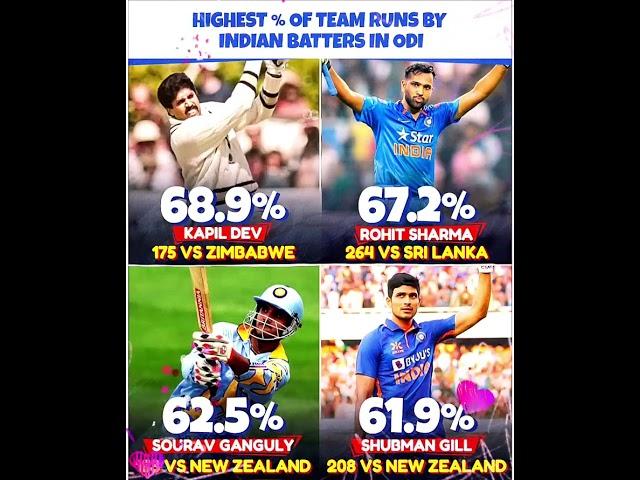 Highest %Team Runs By Indian Batters In Odi #indiancricket #icc #dailypost #viral