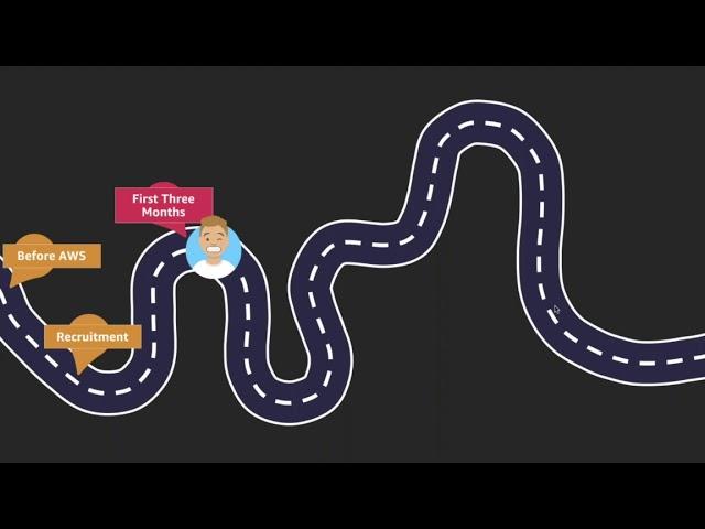 A Day In the Life of An AWS Solutions Architect