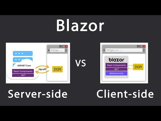 Blazor server-side vs client-side (WebAssembly) | What should you choose?