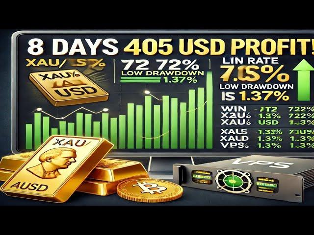 405 USD Profit in 8 Days with Javier Trading Scalper! High-Frequency Gold Trading Strategy | Part 2