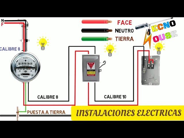 INSTALACIONES ELECTRICAS DOMICILIARIAS / CAPITULO 1