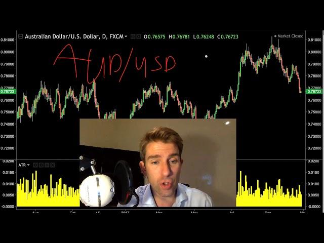 Tips for Trading the AUD/USD 