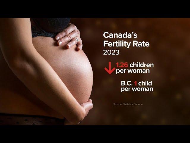 Why more Canadians are choosing to have fewer kids | Fertility rate in Canada