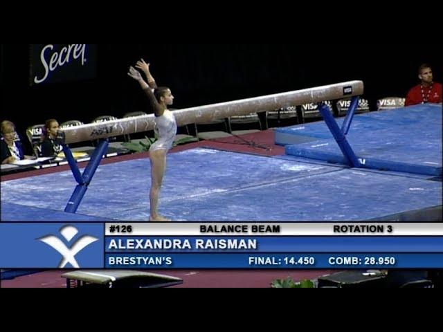 2009 US Gymnastics Championships - Juniors Day 2