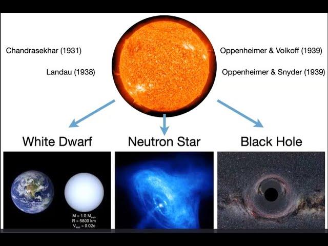 Black Holes, Bombs, & Beyond