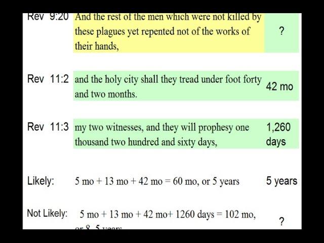 The 7 Year Tribulation Lie; Exposed! Camouflaged with Deception