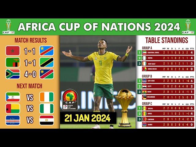 🟢Africa Cup of Nations 2024 Table Standings - Afcon Table Standings Today - CAF 2024 Table