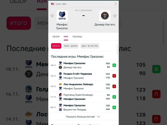 Мемфис Гриззлись - Денвер Наггетс прогноз