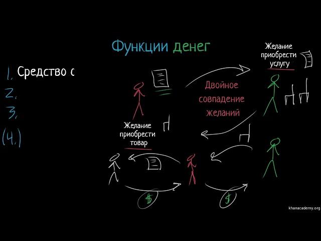 Виды и функции денег | Деньги и денежные средства | Макроэкономика