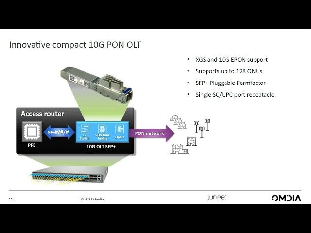 PON - Innovation for Now and the Future