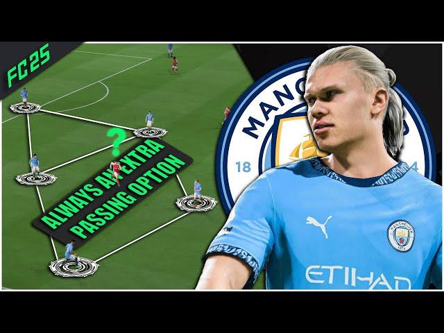 Pep Guardiola's Manchester City Tactics Recreated | EA FC 25