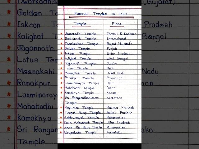 Famous Temple's in India with States Name  ||