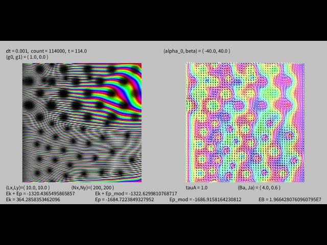 The Affine integrator for the TDGL equation