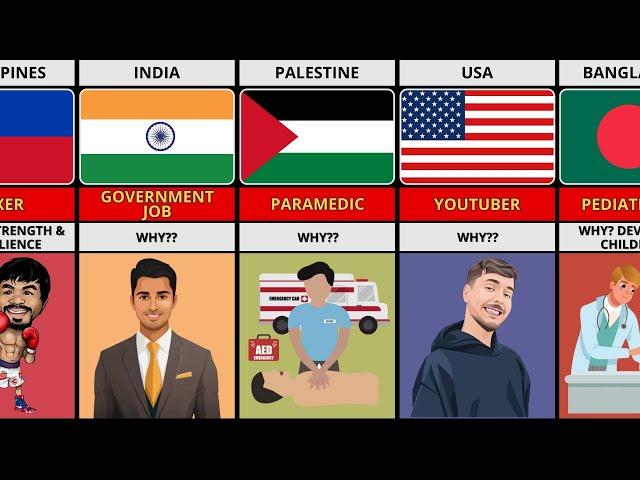 Jobs Girls LOVE in Men From Different Countries & Why? | Comparison