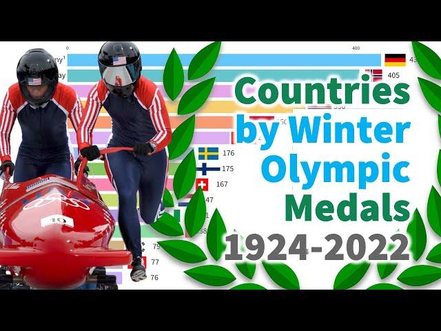 Top 15 Countries by Winter Olympic Medals (1924 - 2022)