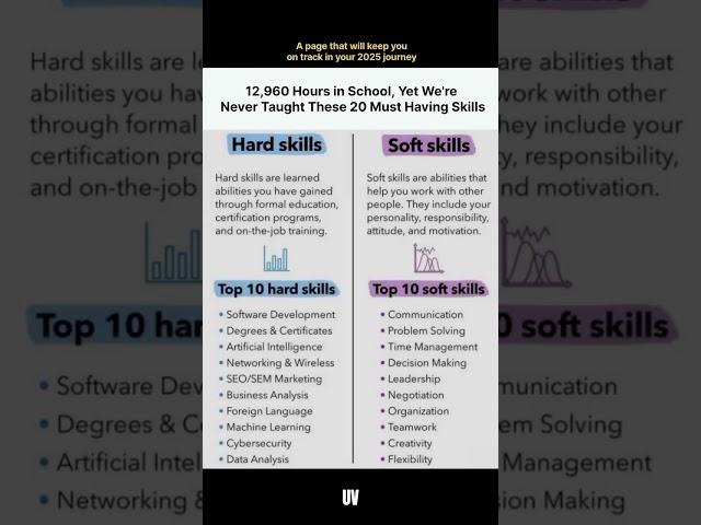 These 20 must having skills #mindset #quotes #goals #growth #motivation #improve #success #money
