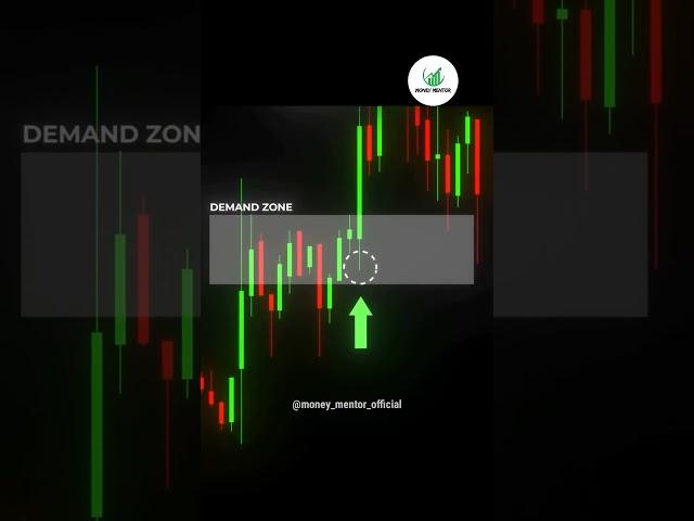 Subscribe to Learn Trading for Free....#tradingstrategy #tradingsetup #tradingtips #trading
