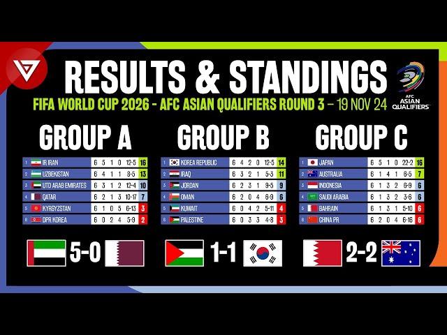 [MD6] FIFA World Cup 2026 AFC Asian Qualifiers Round 3: Results & Standings Table as of 19 Nov 2024