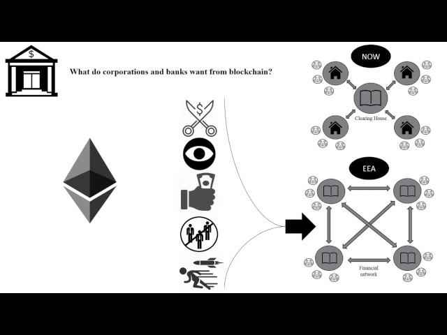 What is Enterprise Ethereum and why it is important