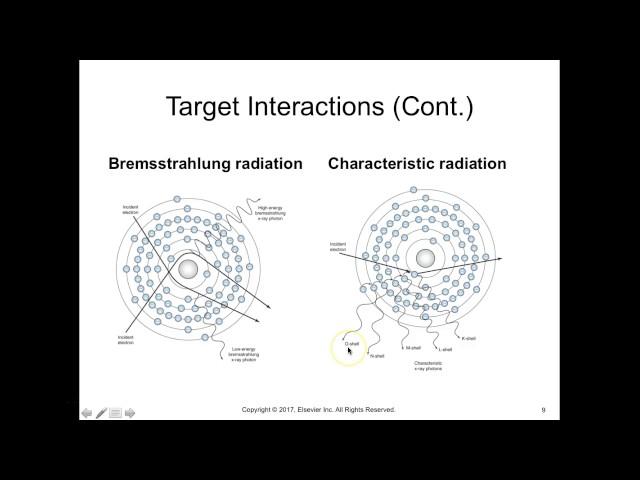 RADT 101 X-Ray Production