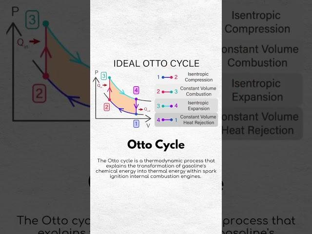 Top Mechanical Engineering Diagrams
