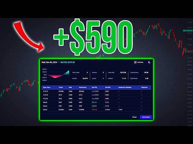 Making $590 Trading Walmart | Trade Recap